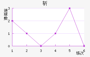 նǽ