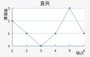 ֱȲ