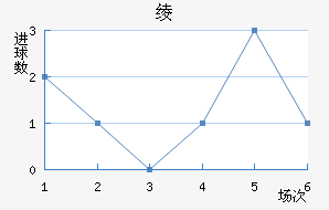 籾