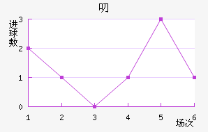 ߶޽