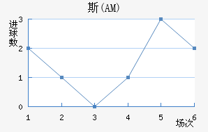 ˹(AM)