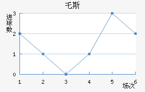 ر˹