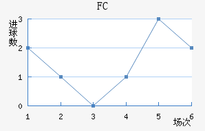 ׶FC