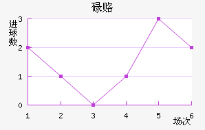 µ¸