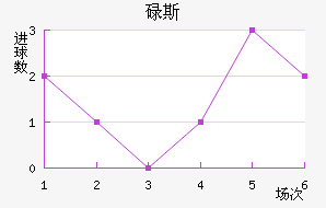 µ˹