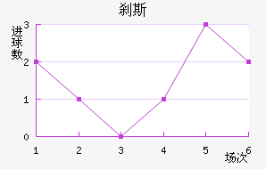 ɲ˹