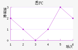 ϤFC