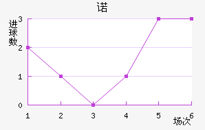 ŵ