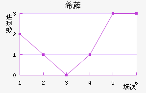 ϣ޵½