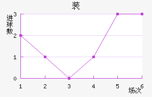 װ½