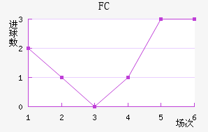 ˹FC