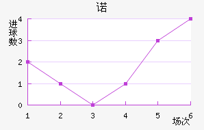 ŵ96