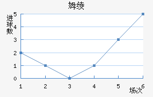 ķ籩