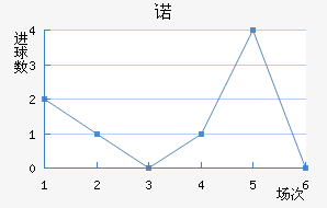 ŵ