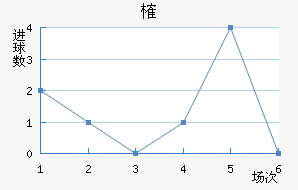 ȶ