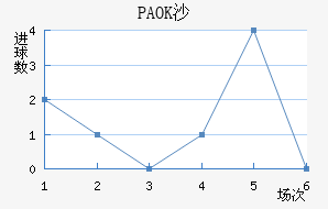 PAOKɳ