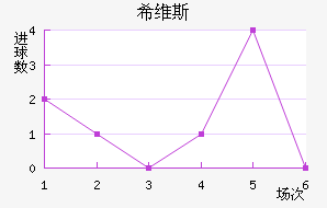 ϣά˹