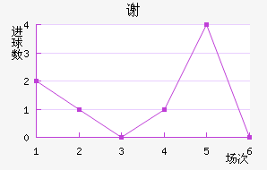 лƶ