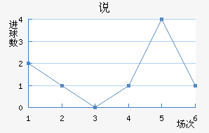 OFK˵ߴĽ