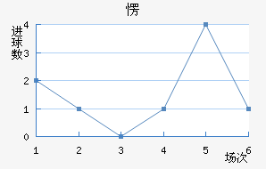 ۶