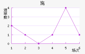 ʩǽ