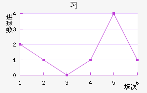 ϰ