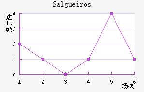 Salgueiros