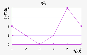 ﾺ
