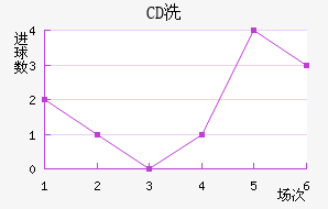 CDϴ