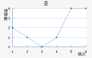 ʥ