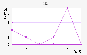 ľSC