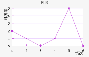 FUSؽ