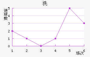 ϴ