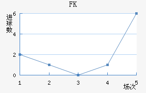 FK