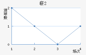 ոU20