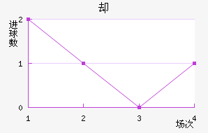 ķȴ̽