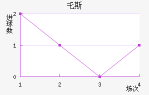 ر˹