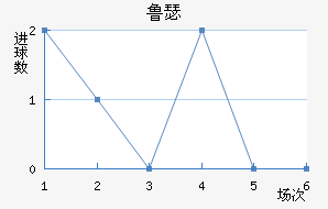 ³ɪս