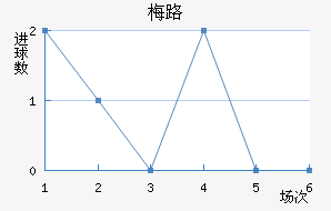 ÷·