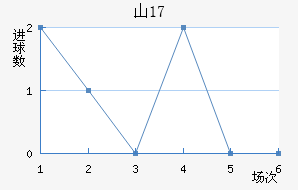 ɽU17