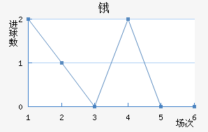 ﰺ