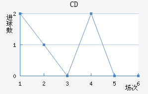 CDؽ