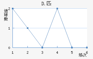 D.ƥ˽
