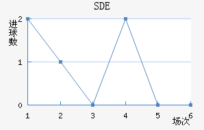 ƶSDE