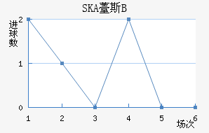 SKA޷˹Bӽ
