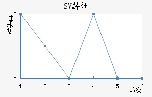 SV޵ϸ