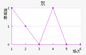 ūǽ