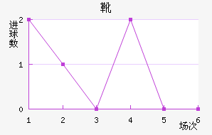 ѥν