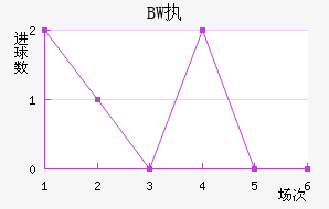 BWִĽ