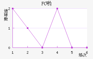 FCӴ